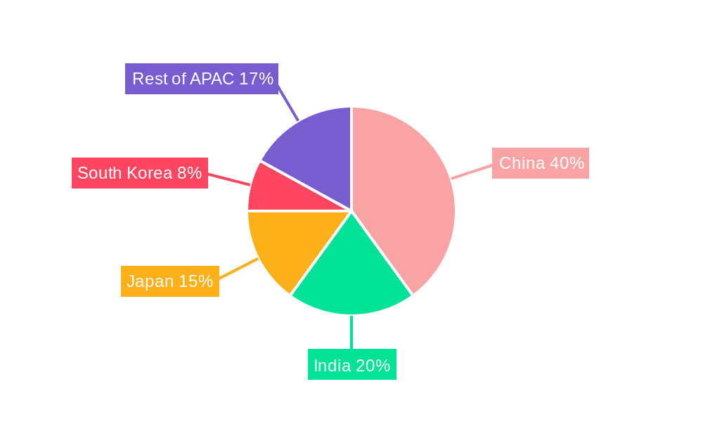 APAC Engineering Plastic Industry Market Share by Region - Global Geographic Distribution