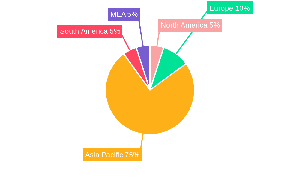 APAC Floating Production Industry Market Share by Region - Global Geographic Distribution