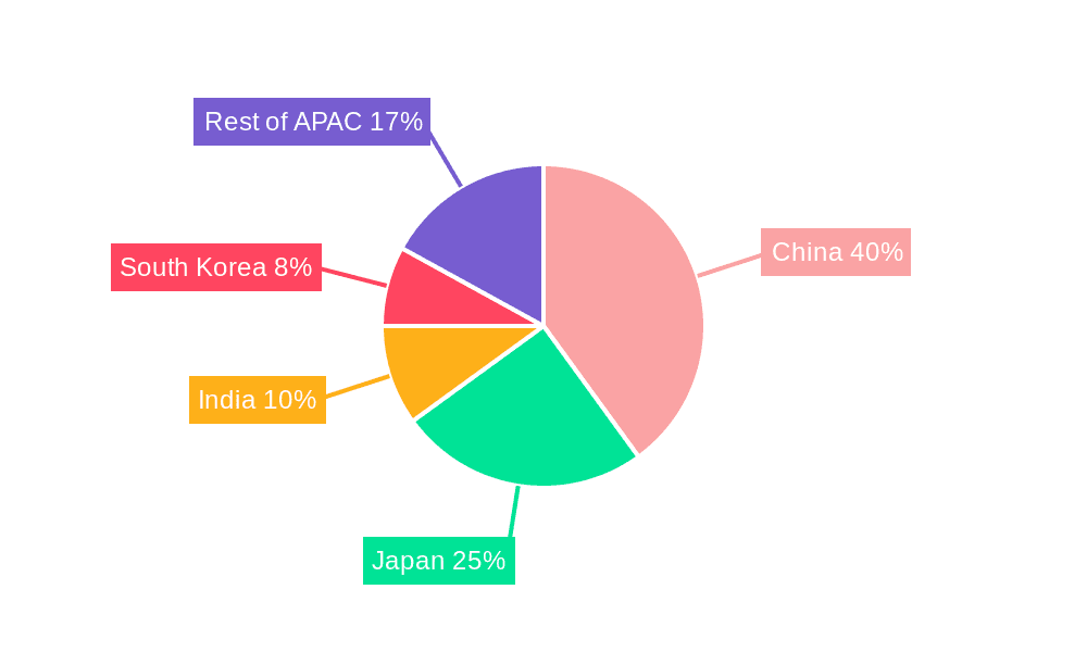 APAC Fuel Cell Technology Market Market Share by Region - Global Geographic Distribution