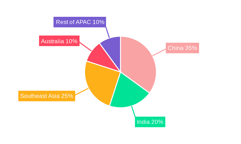 APAC Gypsum Board Market Market Share by Region - Global Geographic Distribution