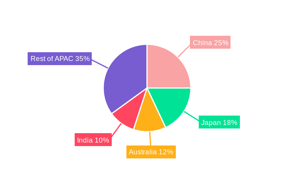 APAC Pet Food Market Market Share by Region - Global Geographic Distribution