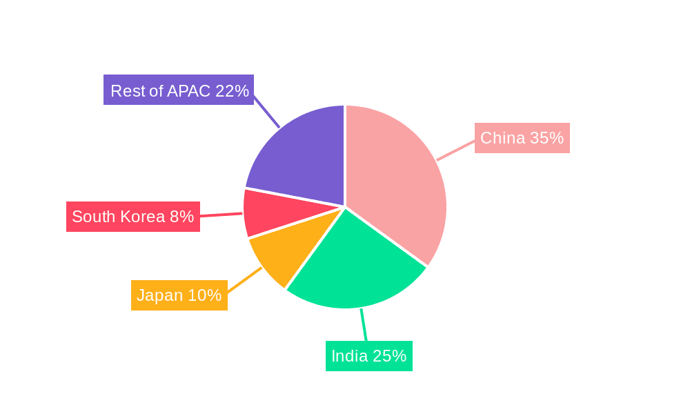 APAC Plant Protein Ingredients Market Market Share by Region - Global Geographic Distribution