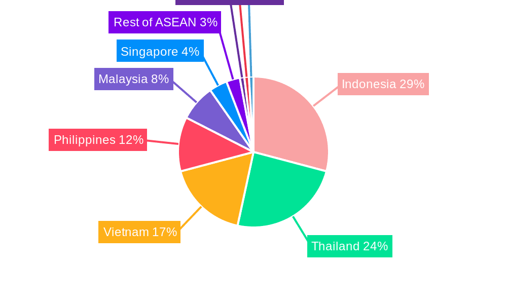 ASEAN Construction Equipment Rental Industry Market Share by Region - Global Geographic Distribution