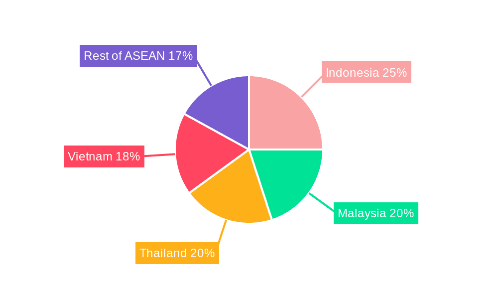 ASEAN Road Freight Market Market Share by Region - Global Geographic Distribution
