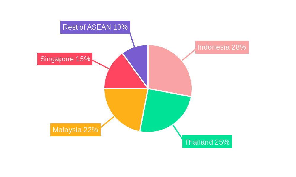 ASEAN Waste Management Industry Market Share by Region - Global Geographic Distribution