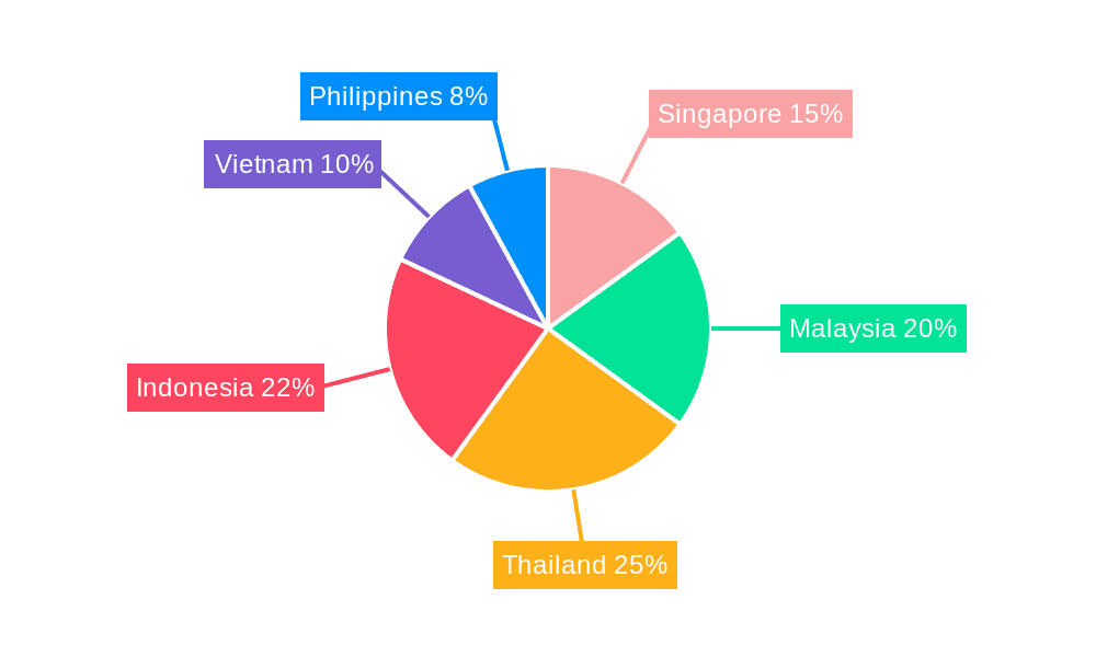 ASEAN Waterproofing Industry Market Share by Region - Global Geographic Distribution