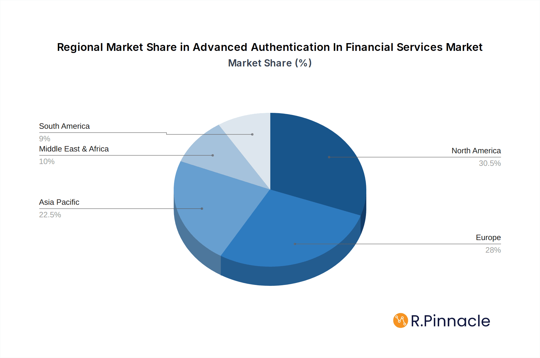 Advanced Authentication In Financial Services Market Share by Region - Global Geographic Distribution