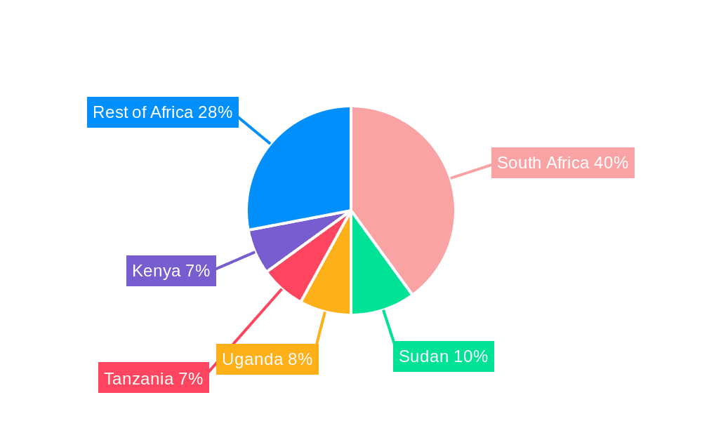 Africa Algae Omega-3 Ingredients Market Market Share by Region - Global Geographic Distribution