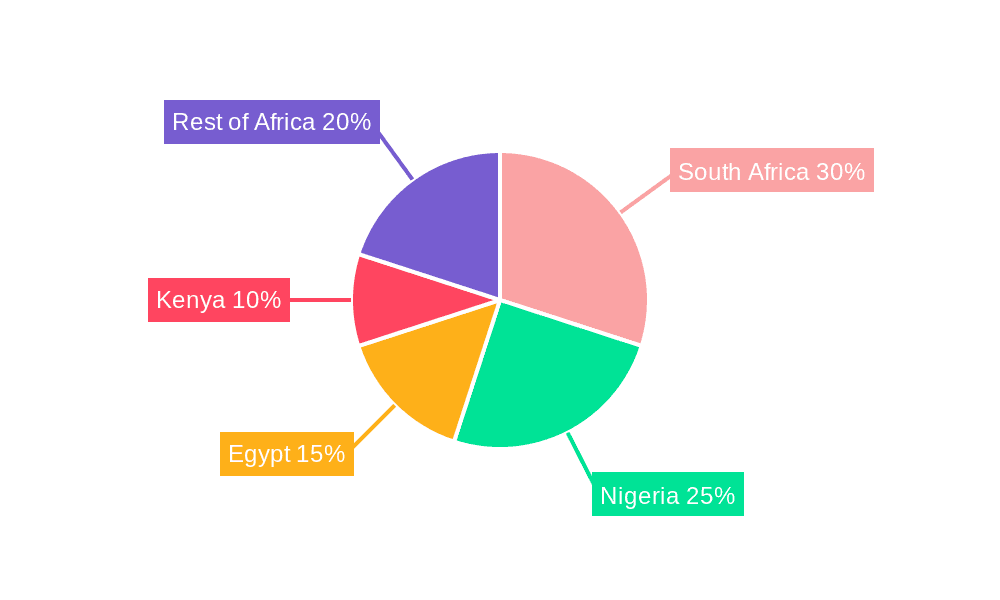 Africa Food Cold Chain Logistics Market Market Share by Region - Global Geographic Distribution