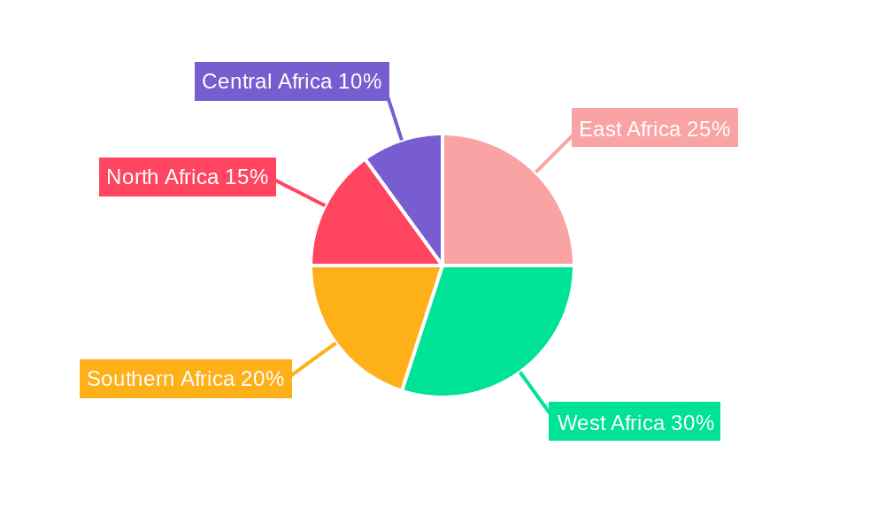 Africa IP Telephony Market Market Share by Region - Global Geographic Distribution
