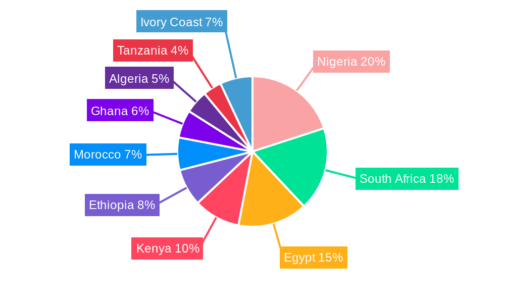 Africa Microbial Food Culture Market Market Share by Region - Global Geographic Distribution