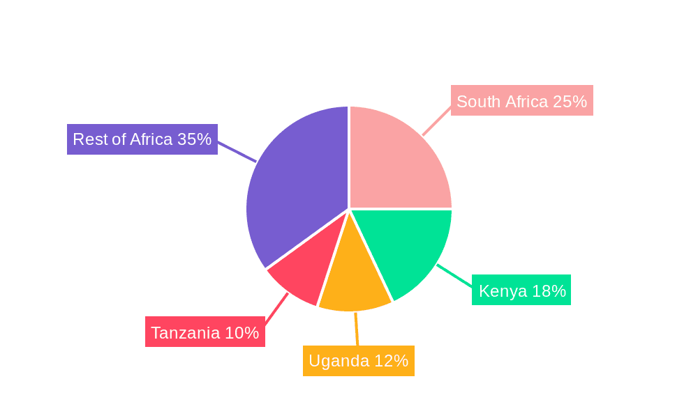 Africa Organic Fertilizer Industry Market Share by Region - Global Geographic Distribution