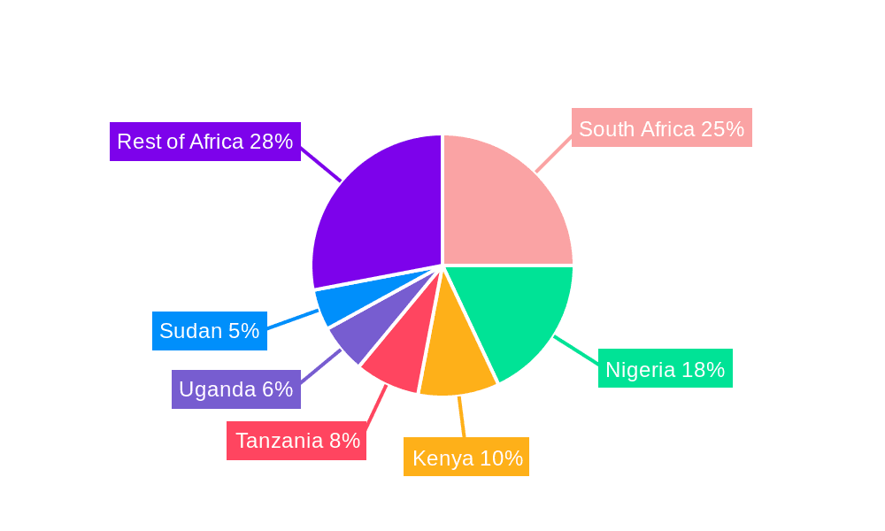 African Telecommunication Towers Market Market Share by Region - Global Geographic Distribution