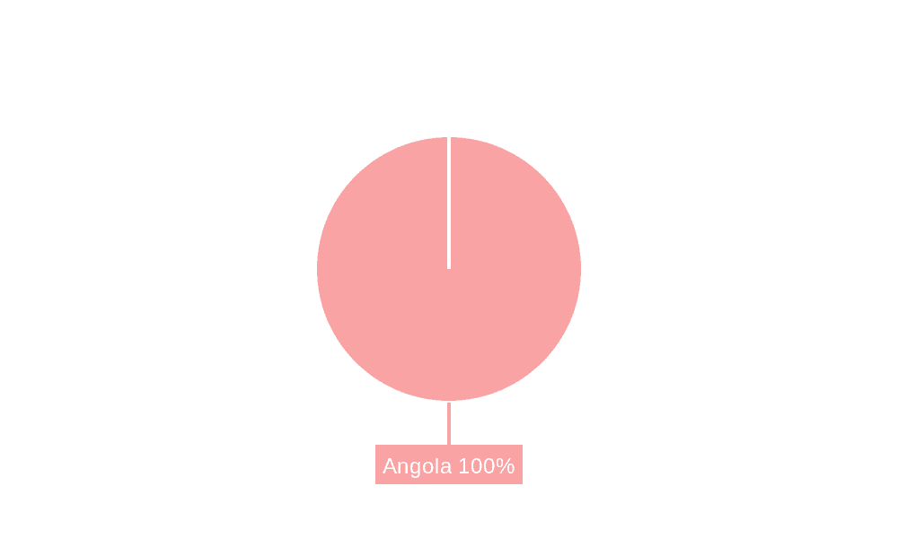 Angola Lubricants Market Market Share by Region - Global Geographic Distribution