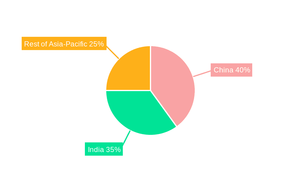Asia Electric Three-Wheeler Industry Market Share by Region - Global Geographic Distribution