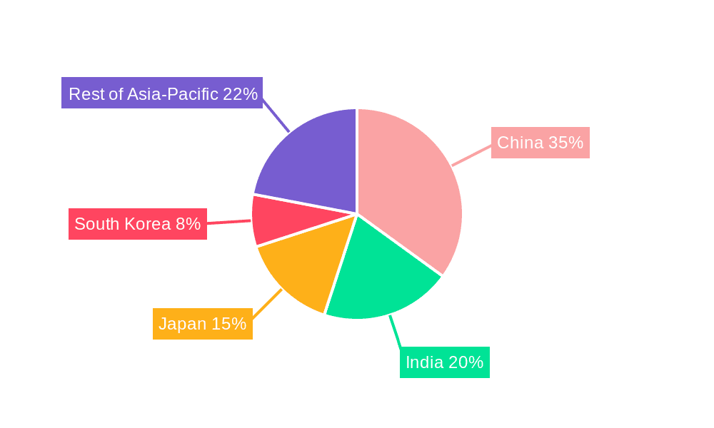 Asia-Pacific Anchors and Grouts Market Market Share by Region - Global Geographic Distribution