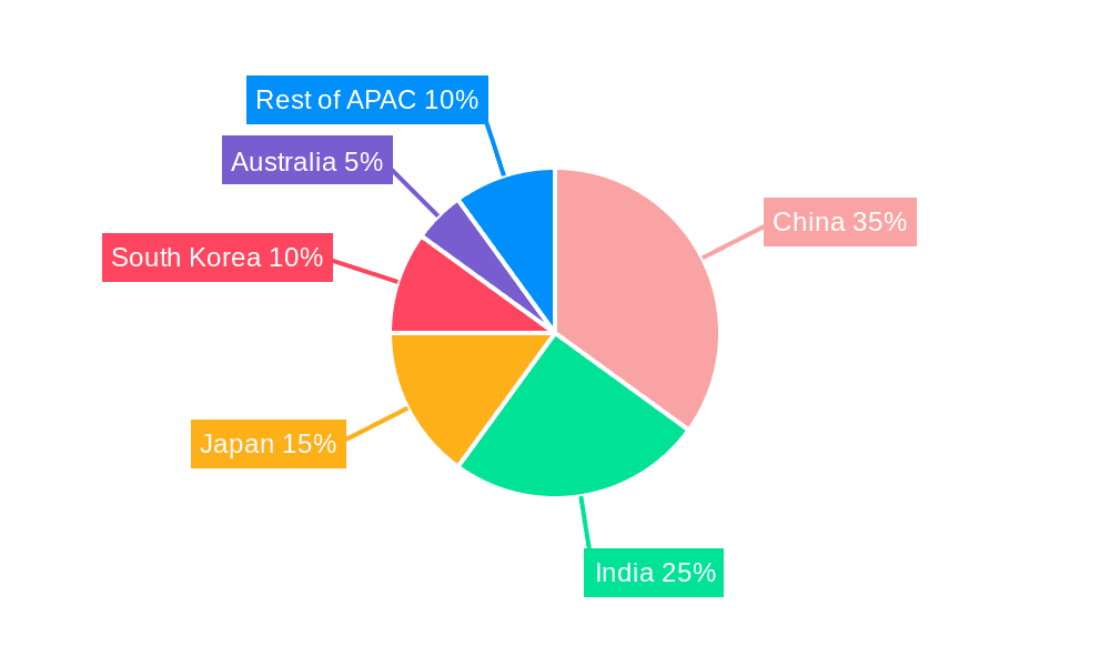 Asia-Pacific Battery E-commerce Market Market Share by Region - Global Geographic Distribution
