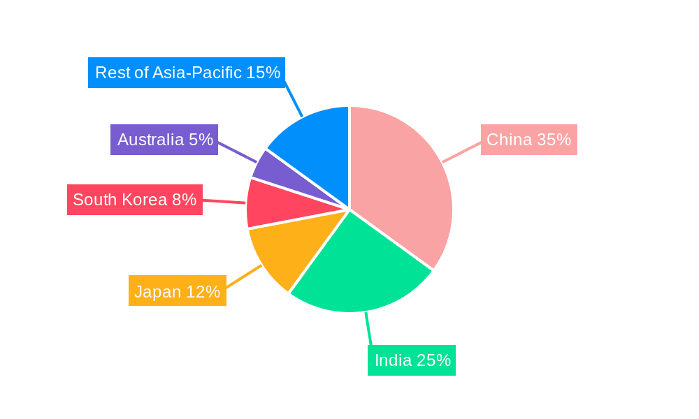 Asia-Pacific Building and Construction Sheets Market Market Share by Region - Global Geographic Distribution
