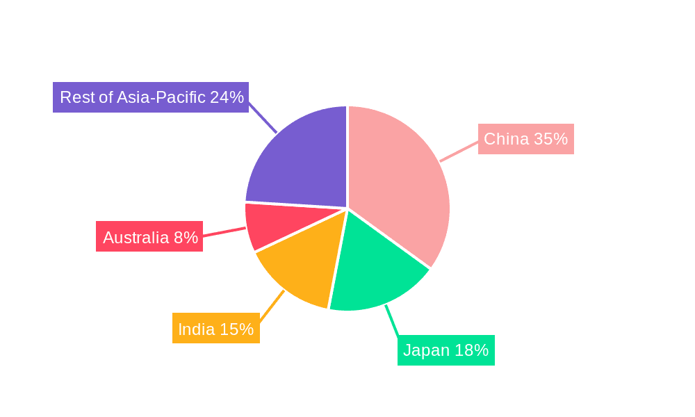 Asia Pacific Cat Food Market Market Share by Region - Global Geographic Distribution