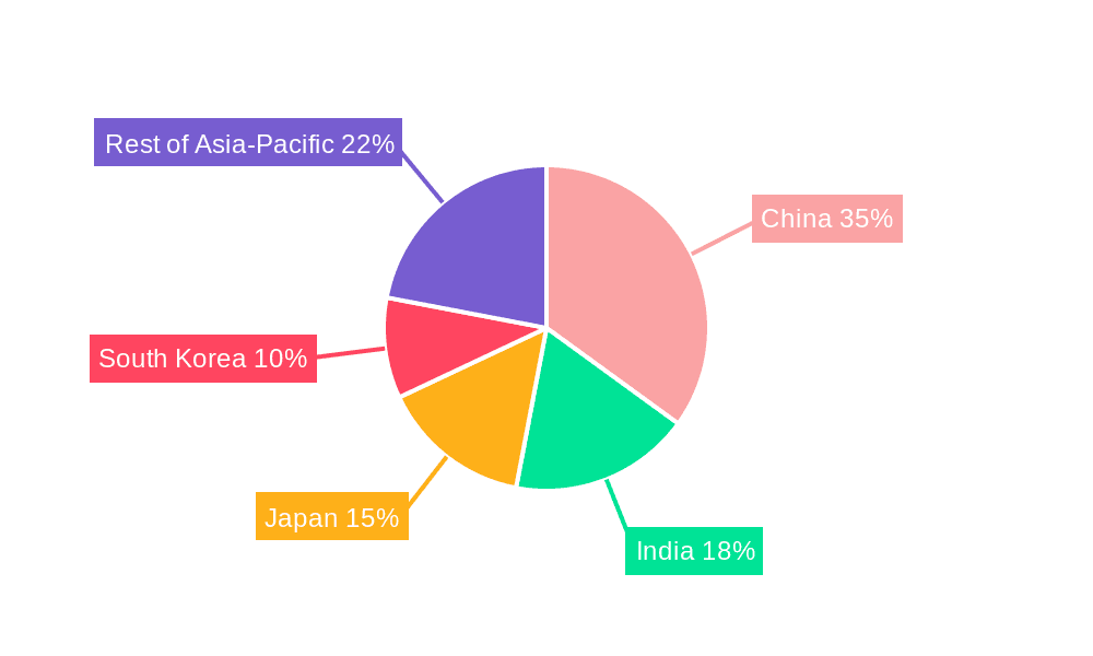 Asia-Pacific Commercial Aircraft Cabin Seating Market Market Share by Region - Global Geographic Distribution