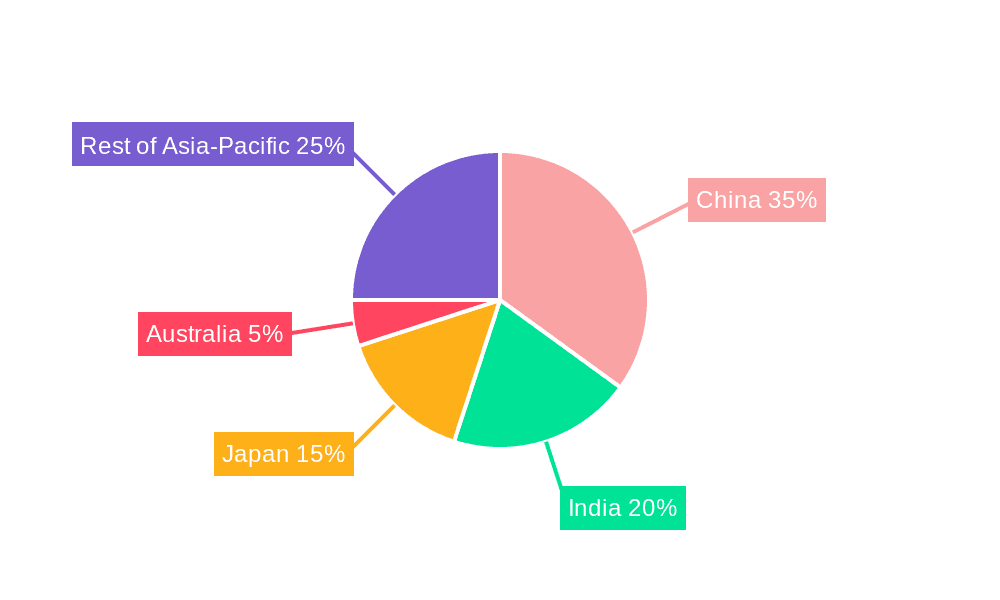 Asia Pacific Contract Packaging Market Market Share by Region - Global Geographic Distribution