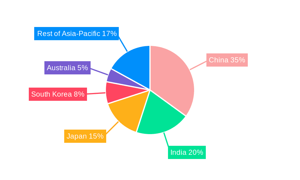 Asia Pacific Home Appliance Market Market Share by Region - Global Geographic Distribution