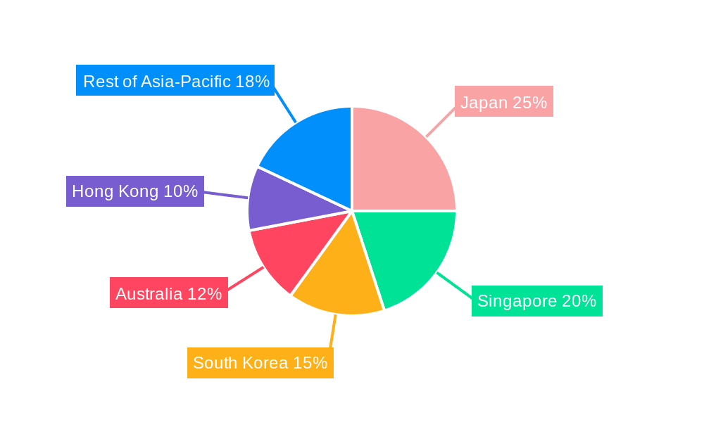 Asia-Pacific Independent Artist Market Market Share by Region - Global Geographic Distribution
