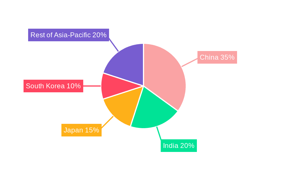 Asia-Pacific Kitchen Furniture Market Market Share by Region - Global Geographic Distribution