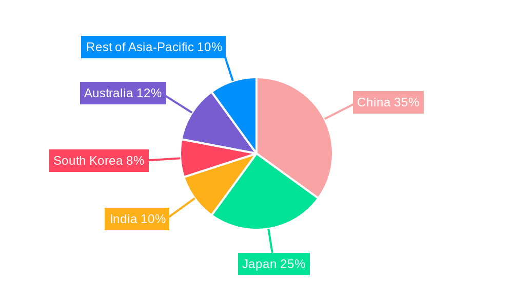 Asia Pacific Manufactured Homes Market Market Share by Region - Global Geographic Distribution
