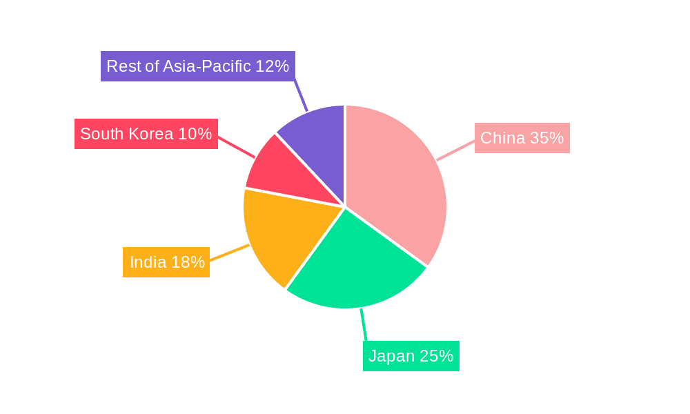 Asia-Pacific Natural Gas Market Market Share by Region - Global Geographic Distribution
