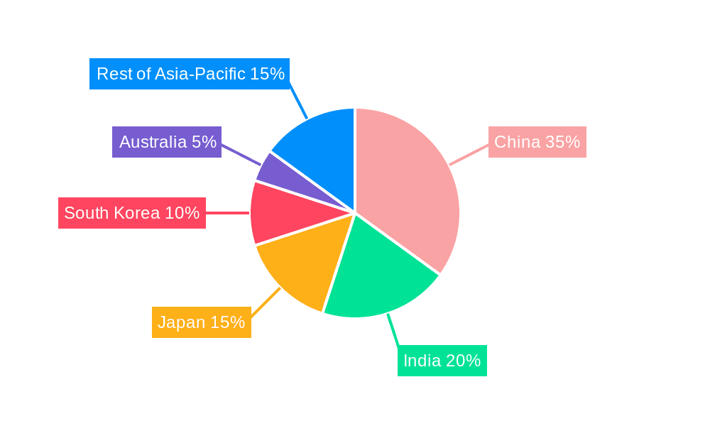 Asia Pacific Nutraceutical Market Market Share by Region - Global Geographic Distribution