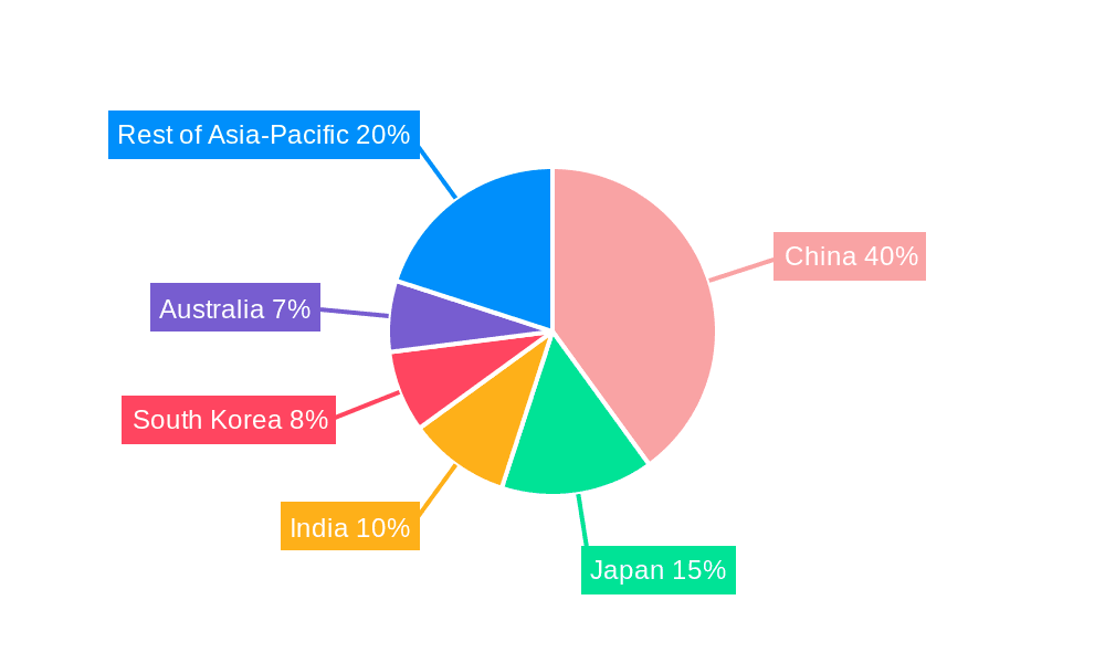 Asia-Pacific Offshore Energy Market Market Share by Region - Global Geographic Distribution