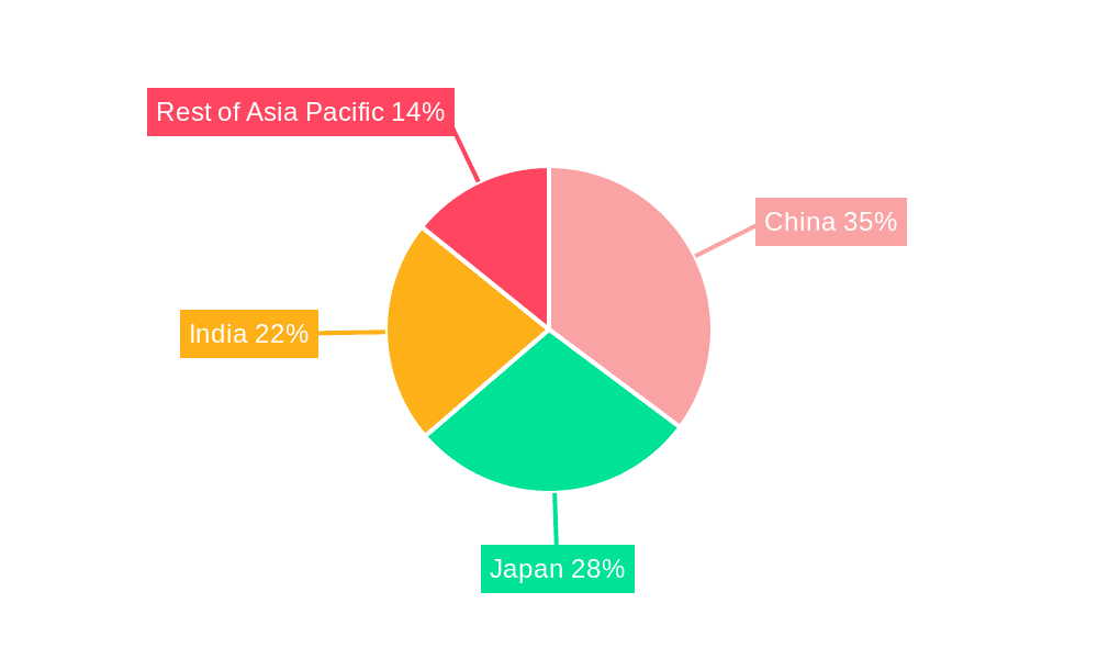 Asia-Pacific On-Premise Marketing Automation Market Market Share by Region - Global Geographic Distribution