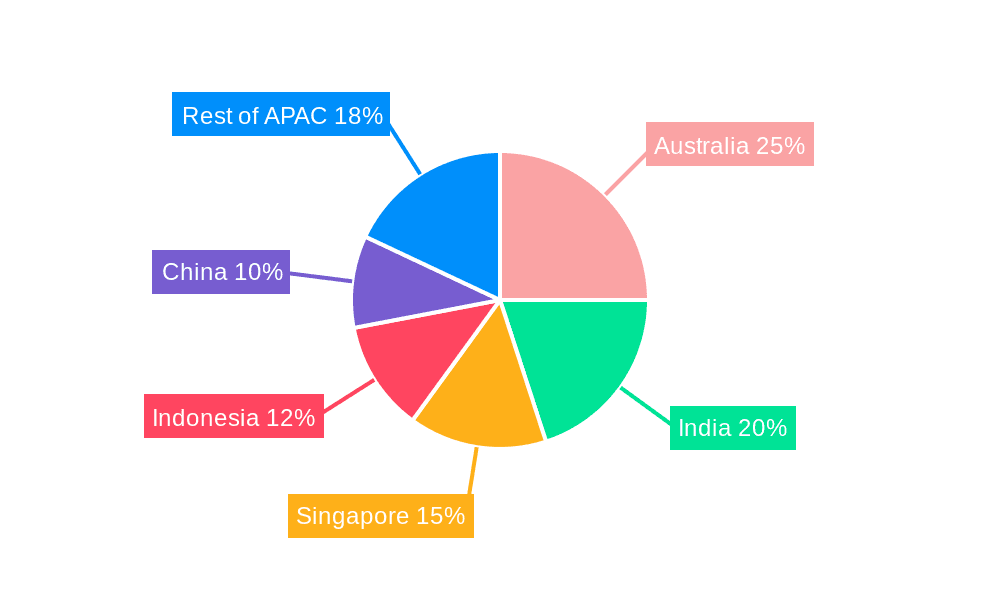 Asia Pacific Pay Later Industry Market Share by Region - Global Geographic Distribution