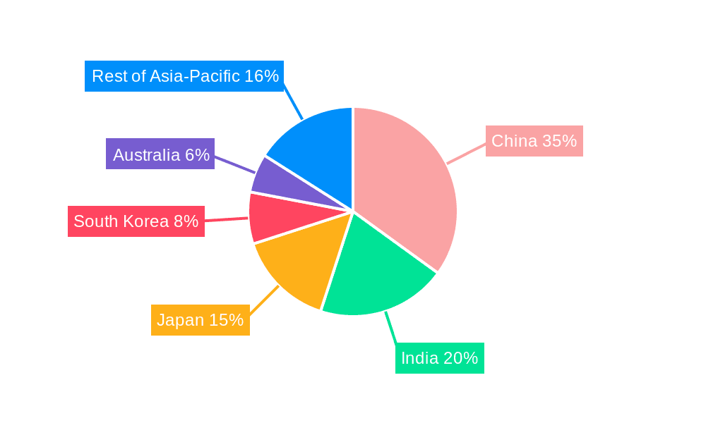 Asia-Pacific Postal Services Market Market Share by Region - Global Geographic Distribution
