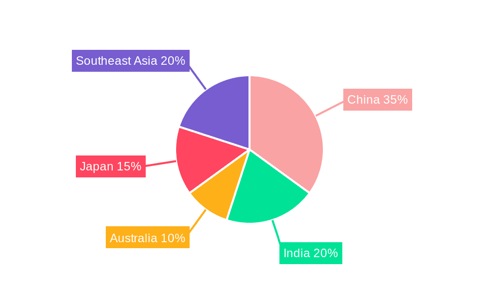 Asia-Pacific Private Equity Industry Market Share by Region - Global Geographic Distribution