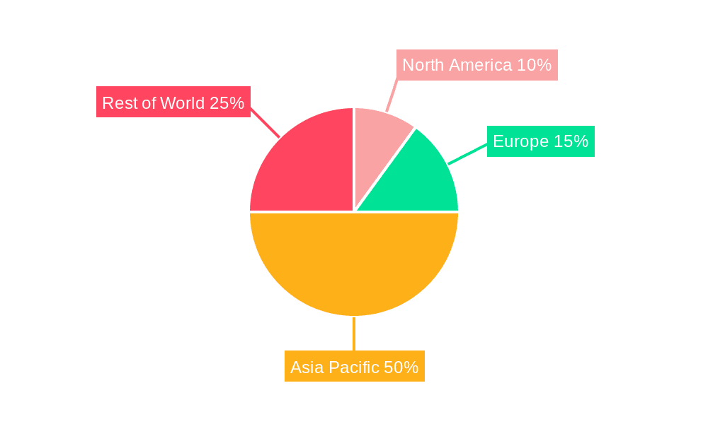 Asia Pacific Single-use Plastic Packaging Market Market Share by Region - Global Geographic Distribution