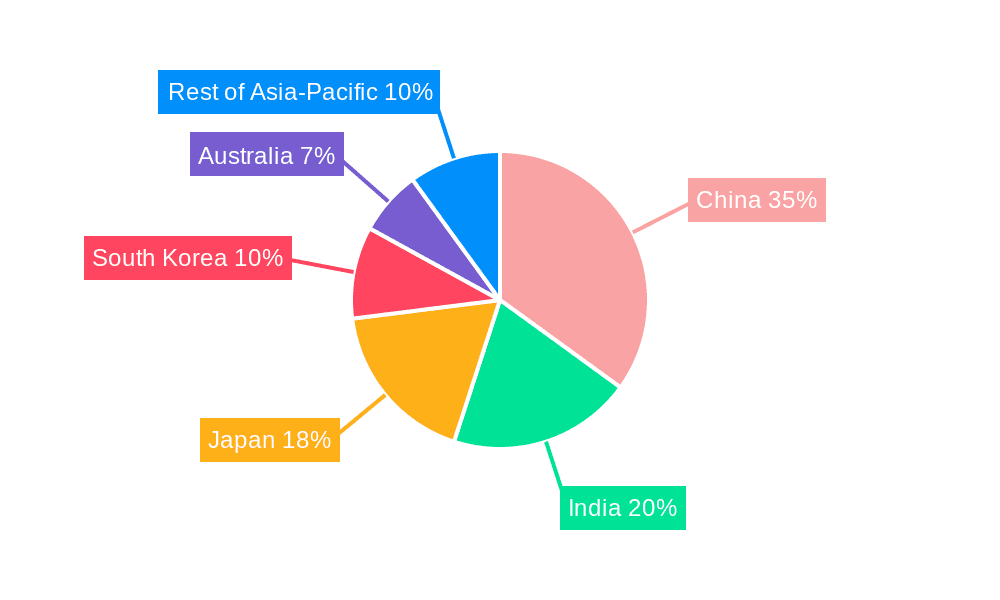 Asia Pacific Swimwear Market Market Share by Region - Global Geographic Distribution