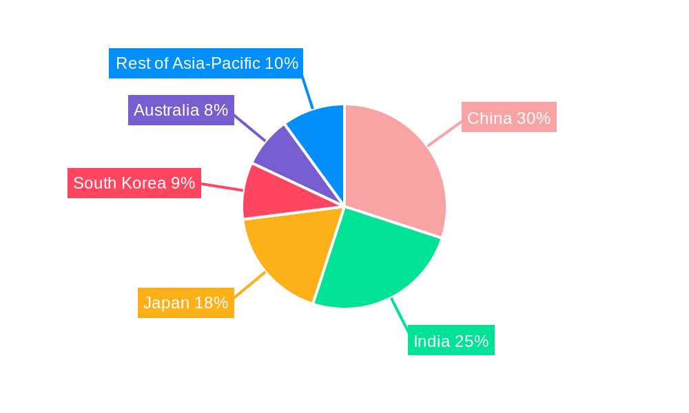 Asia Pacific Wellness Tourism Market Market Share by Region - Global Geographic Distribution