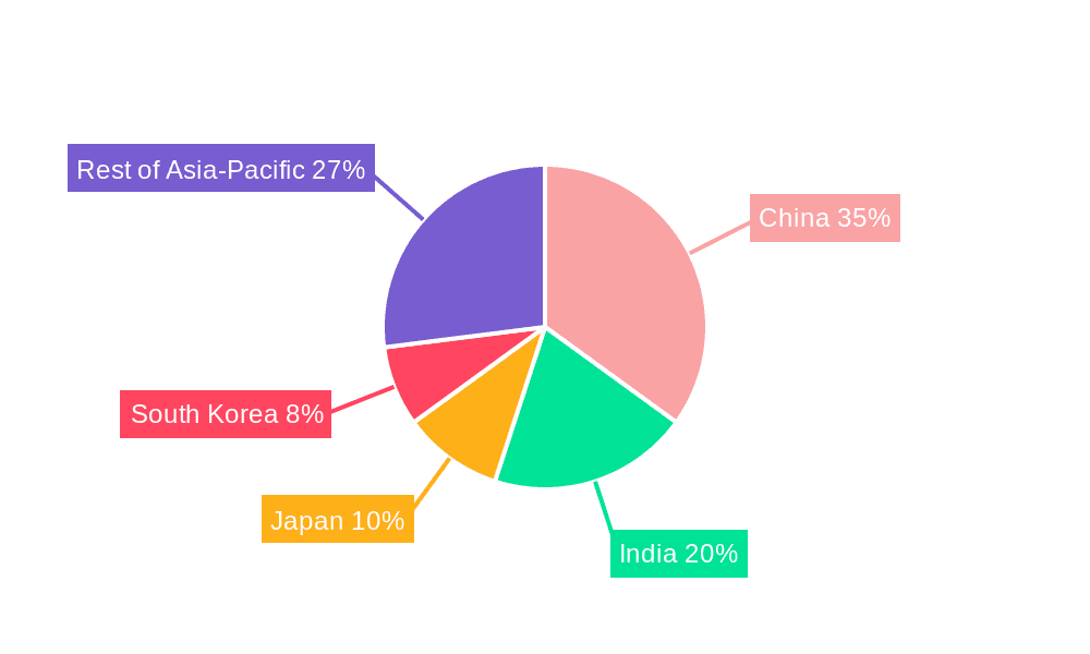 Asia-pacific Feed Mycotoxin Detoxifiers Market Market Share by Region - Global Geographic Distribution