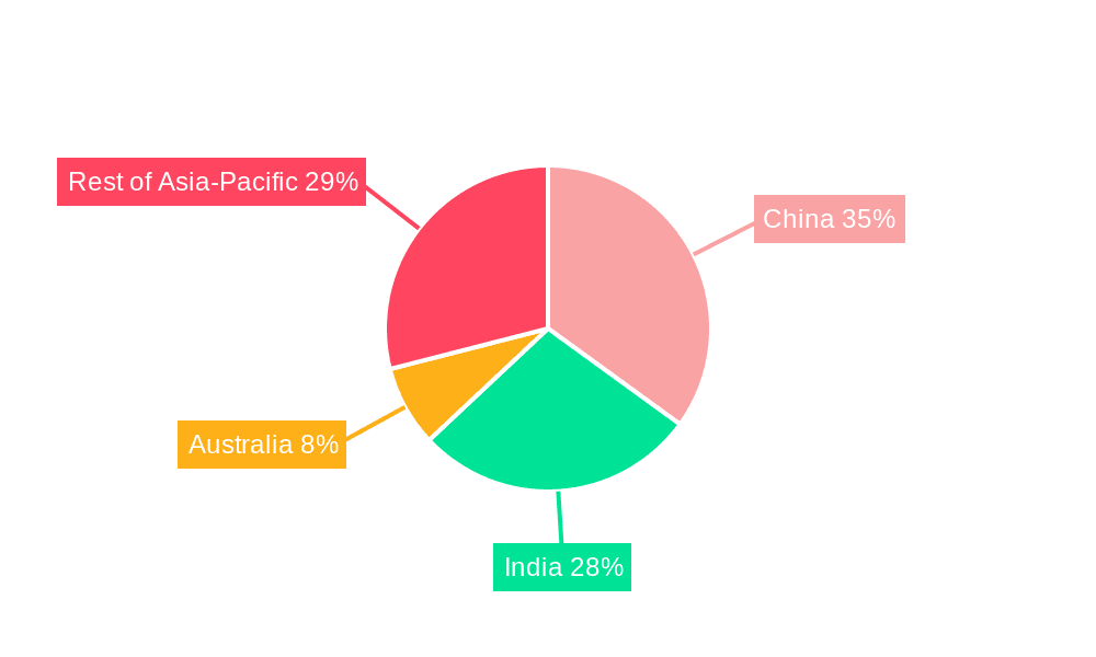 Asia-pacific Grain Seed Market Market Share by Region - Global Geographic Distribution