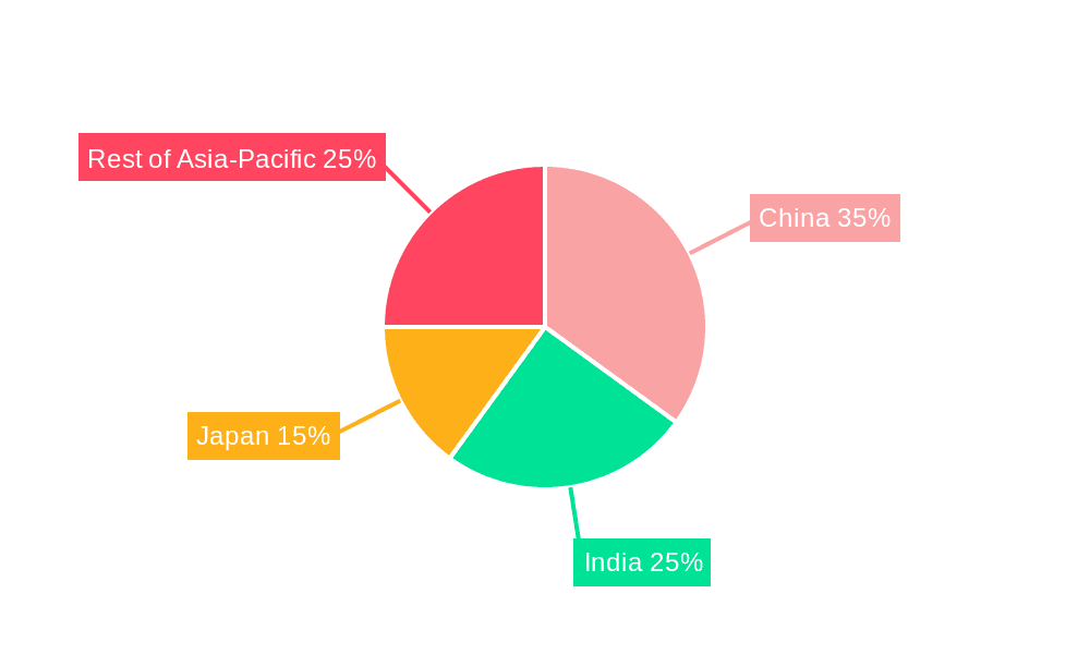 Asia-pacific Vegetable Seed Market Market Share by Region - Global Geographic Distribution