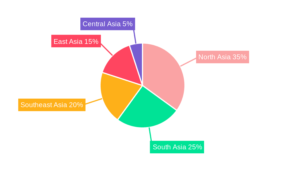 Asian Mutual Funds Market Market Share by Region - Global Geographic Distribution