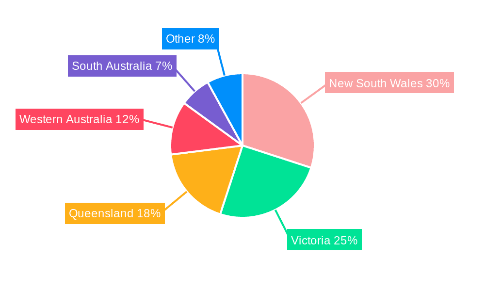 Australia Life and Non-Life Insurance Industry Market Share by Region - Global Geographic Distribution