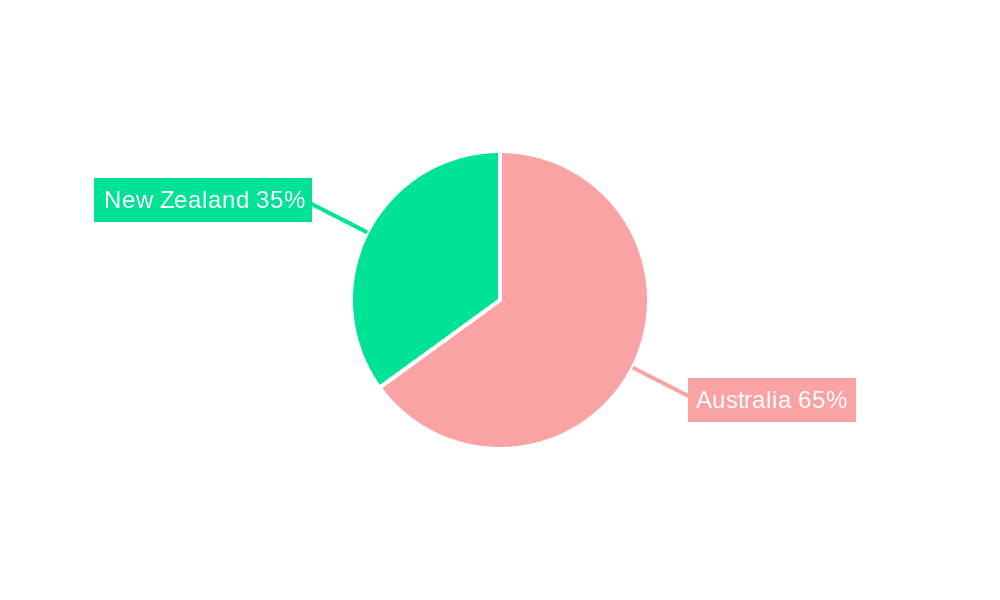 Australia and New Zealand Rigid Plastic Packaging Market Market Share by Region - Global Geographic Distribution