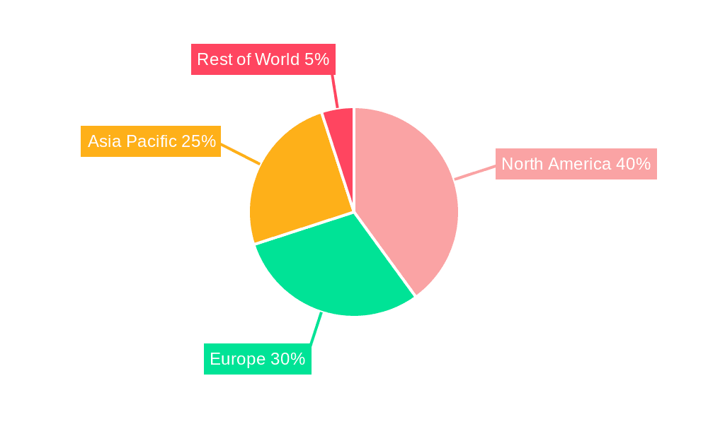 Automotive E Tailing Market Market Share by Region - Global Geographic Distribution