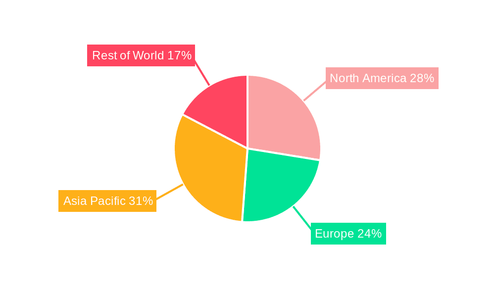 Automotive Head-up Display Market Market Share by Region - Global Geographic Distribution