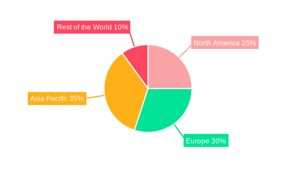 Automotive Thermal Management System Market Market Share by Region - Global Geographic Distribution