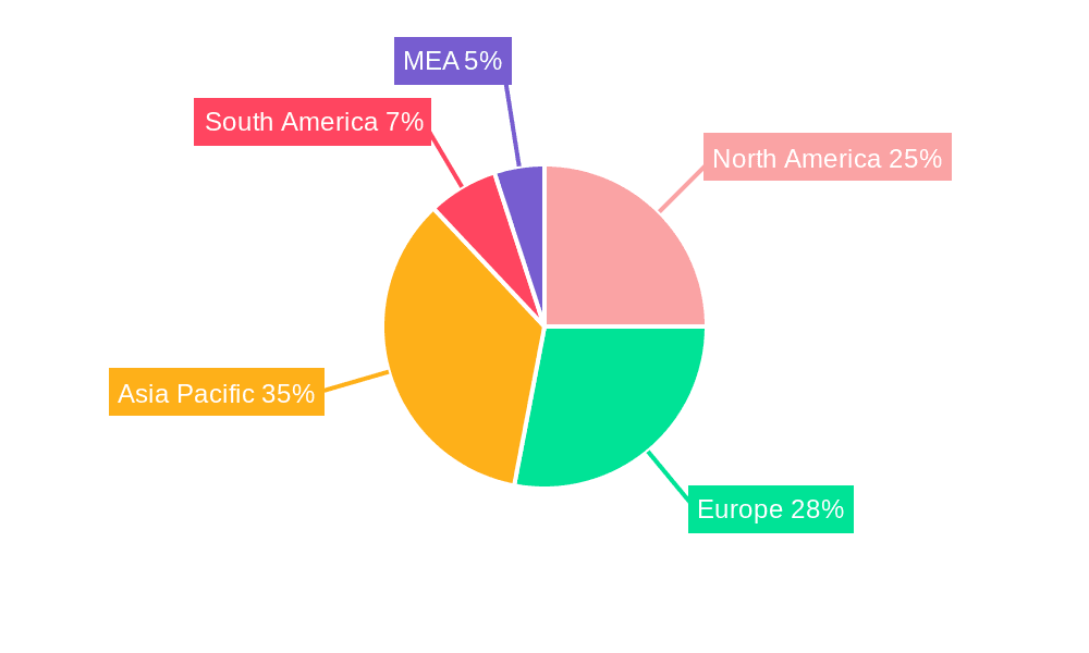 Axial Compressor Industry Market Share by Region - Global Geographic Distribution