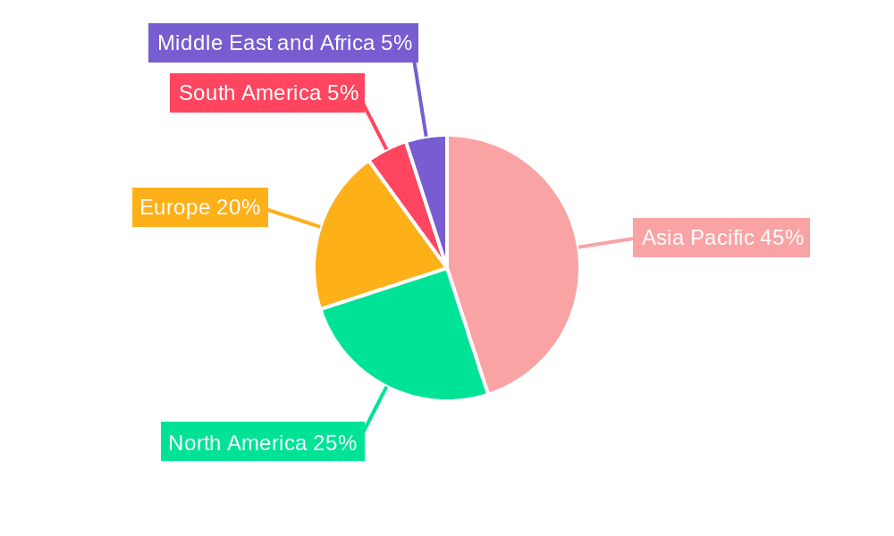 Battery Anode Materials Market Market Share by Region - Global Geographic Distribution